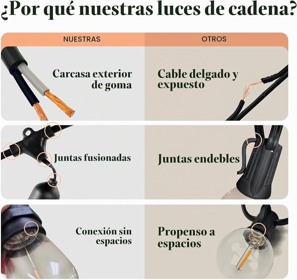 Extension de bombillos vintage 10 metros incluye 1 bombillo de repuesto 2700K