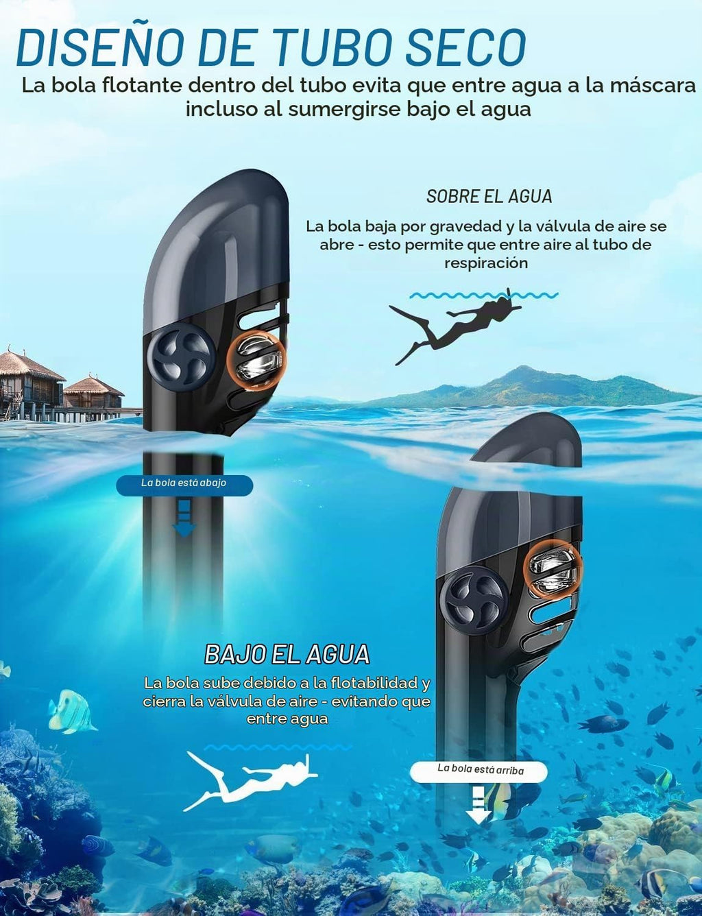 Mascara de Snorkel con base GoPro